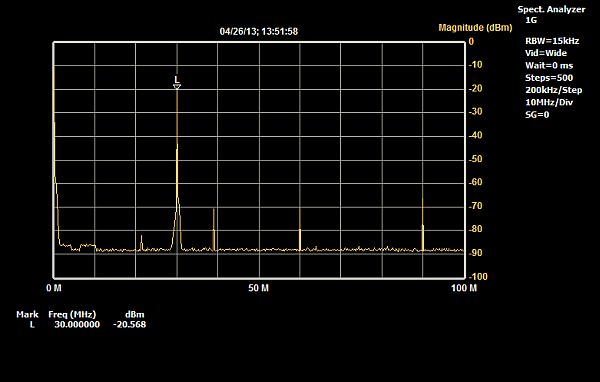 RF generator on 30 MHz @ -30 dBm
